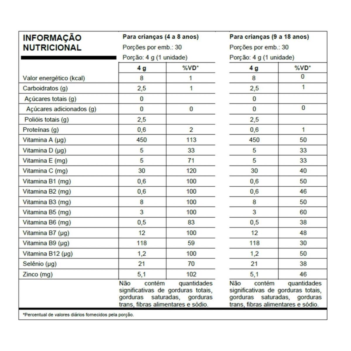 Multivitaminico Vitaree Kids – Vitaminas de A-Z em Gummies